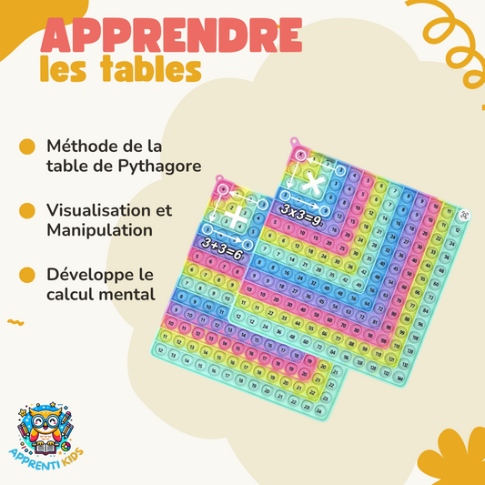 apprendre les tables de multiplications par le jeu
