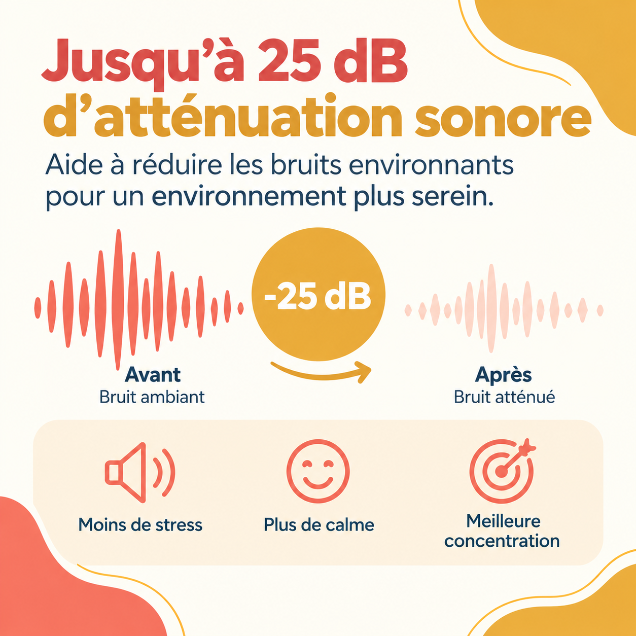 Présentation de l’atténuation sonore du casque anti bruit enfant
