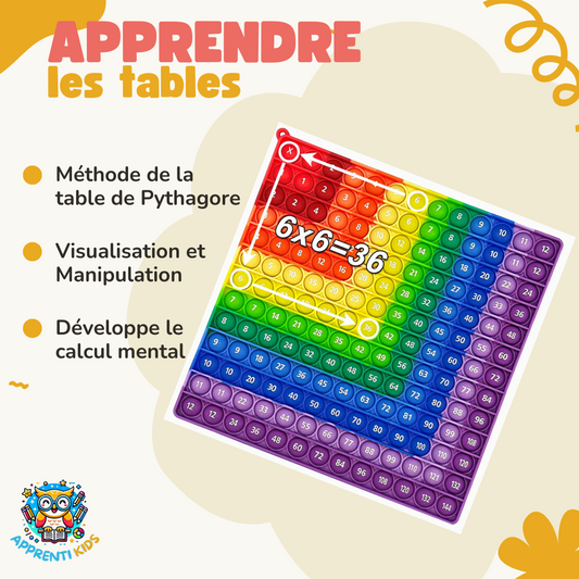 Tables de multiplications 12x12
