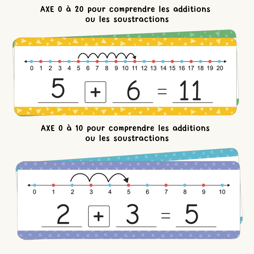 Ligne numérique mathématiques